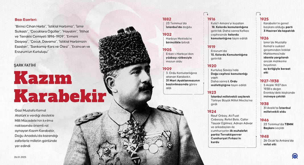 "Şark Fatihi" Kazım Karabekir 1